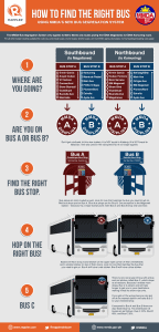 HOW TO GET AROUND MANILA: By MRT, P2P Bus, Regular Bus, Taxi, Jeepney ...