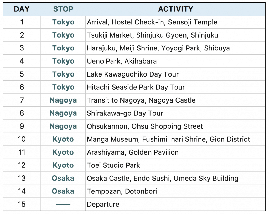japan tour group requirement
