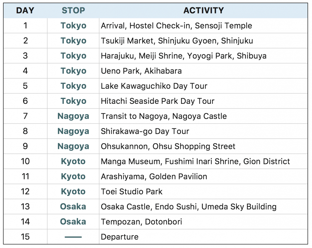 JAPAN MULTI CITY TOUR How To Plan A Budget Trip The Poor Traveler 