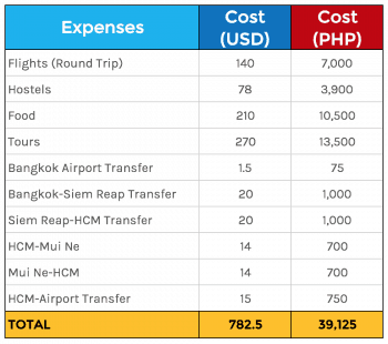 SOUTHEAST ASIA BACKPACKING ON A BUDGET: Travel Guide | The Poor ...