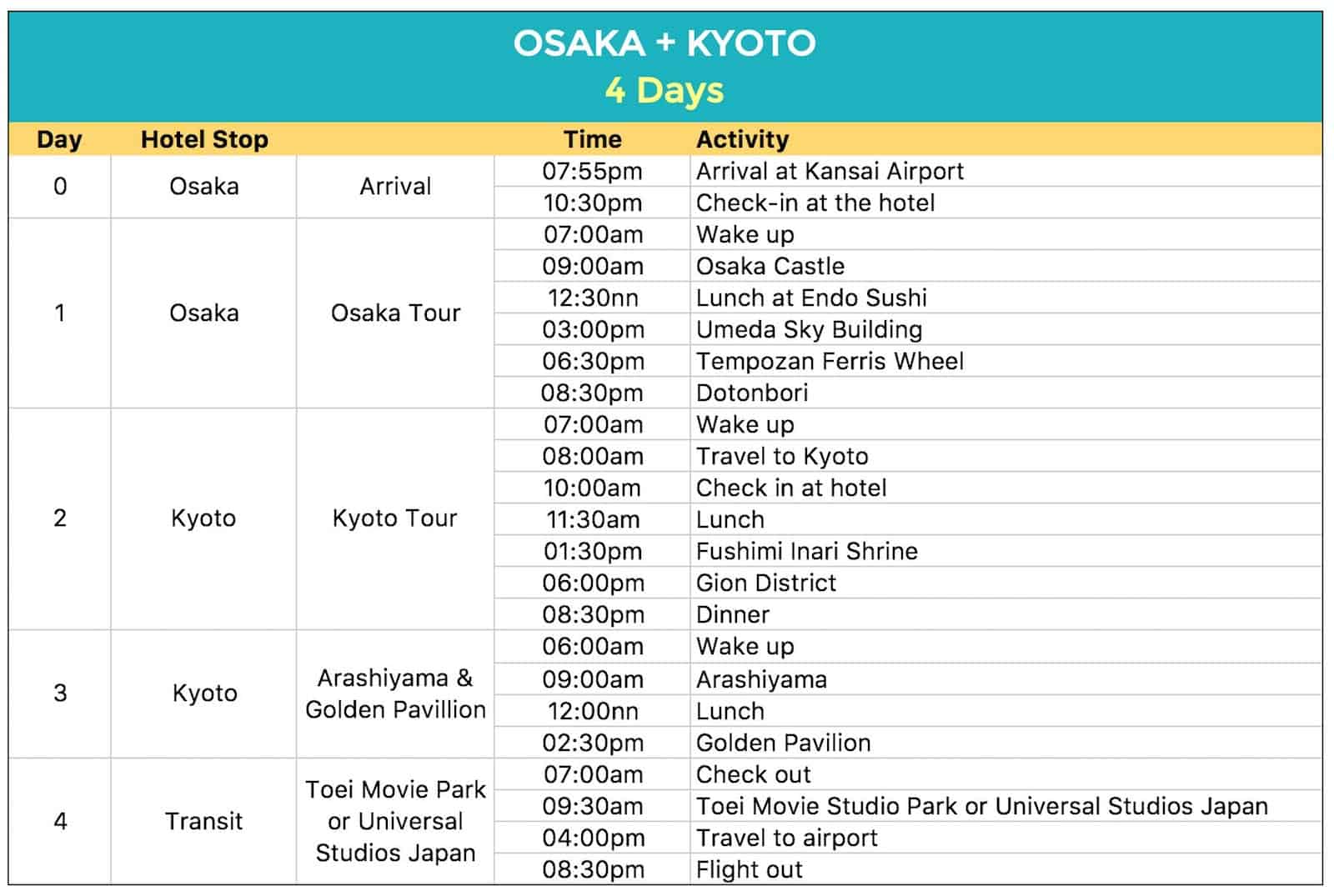 budget for japan trip 7 days