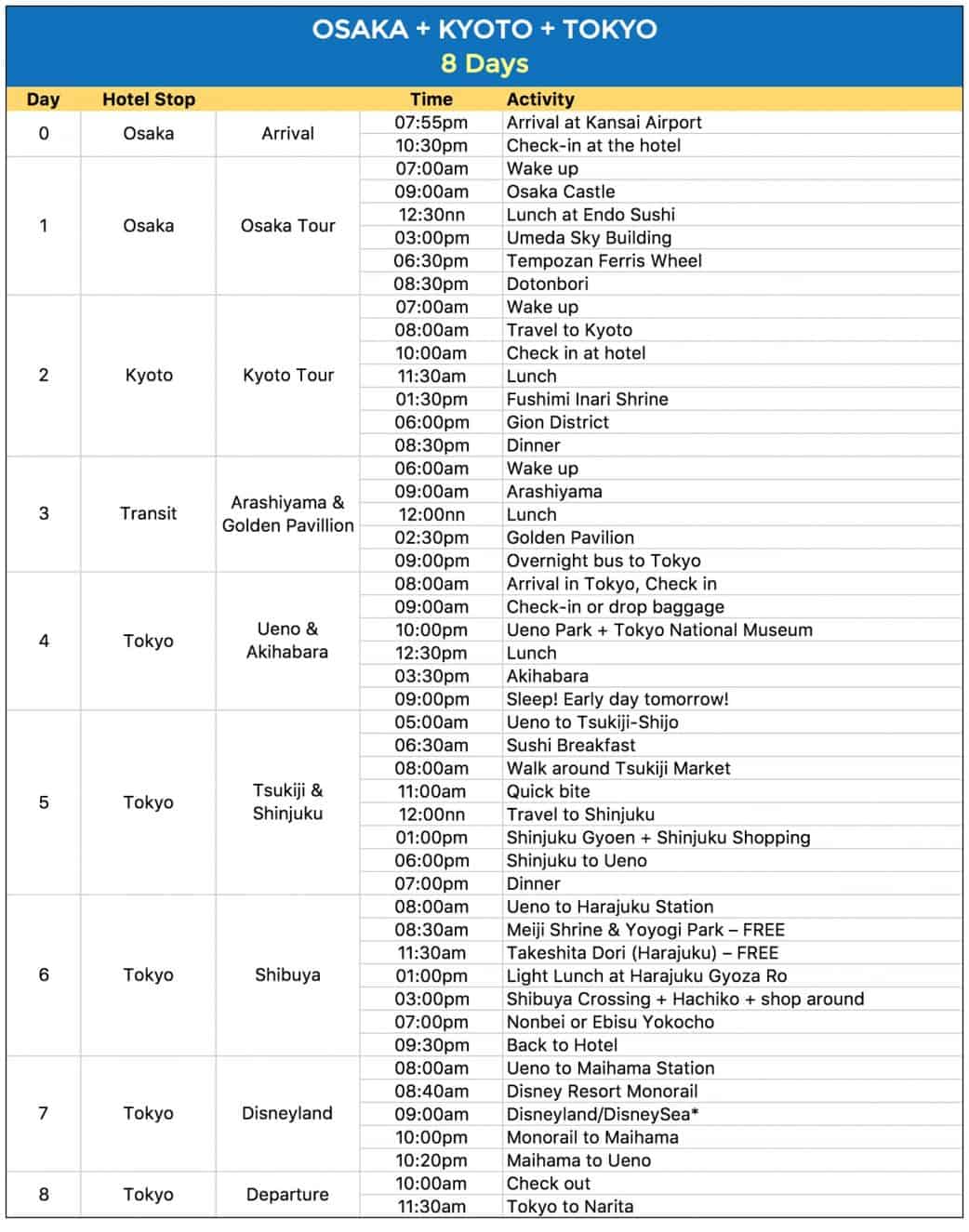 Sample JAPAN ITINERARIES With Estimated Budget 4 6 7 8 15 Days 