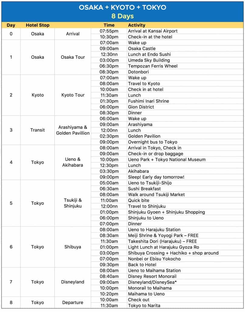 sample-japan-itineraries-with-estimated-budget-4-6-7-8-15-days