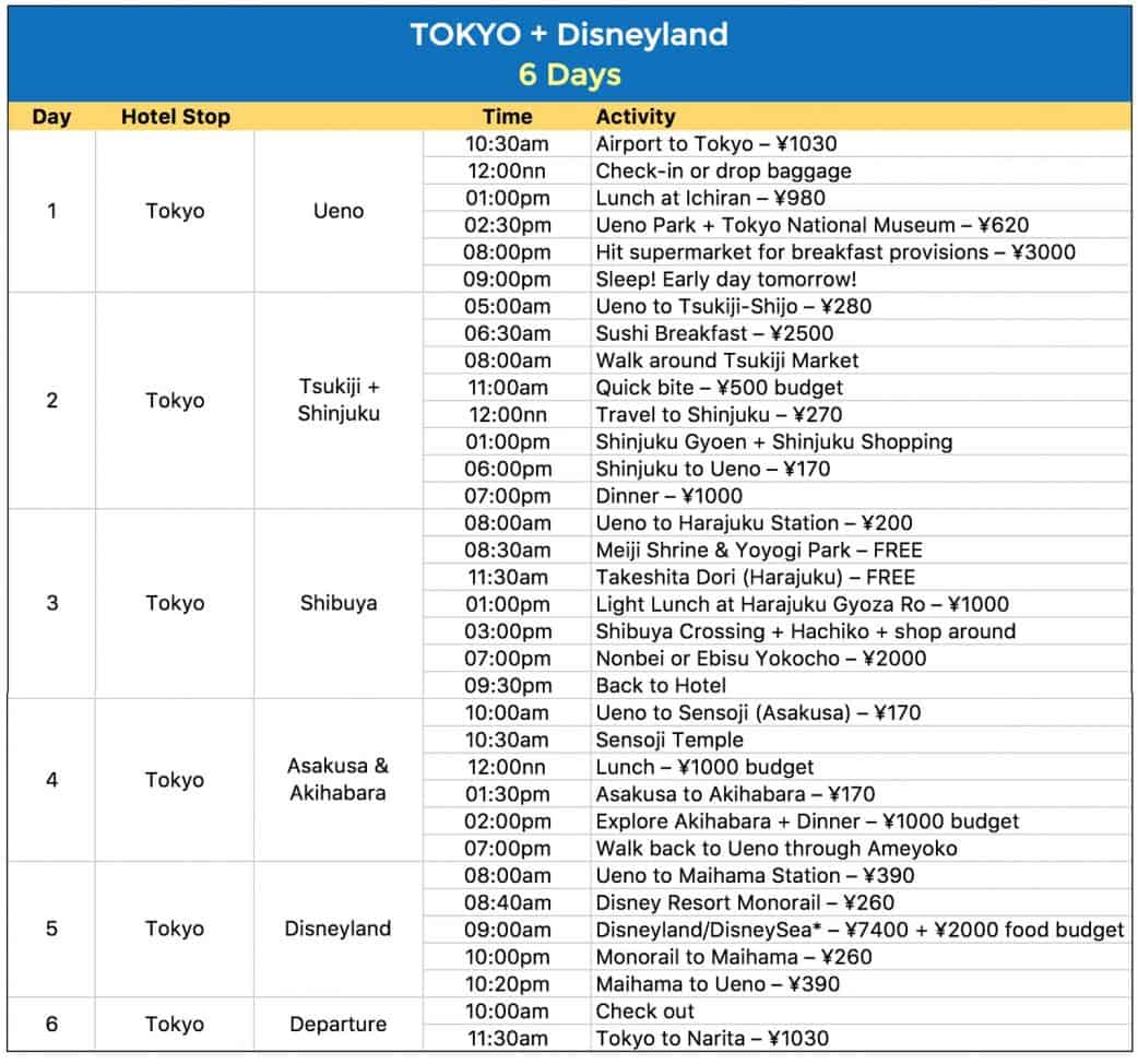 Sample JAPAN ITINERARIES with Estimated Budget: 4, 6, 7, 8, 15 Days ...