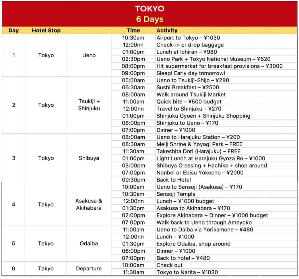 Sample JAPAN ITINERARIES with Estimated Budget: 4, 6, 7, 8, 15 Days ...