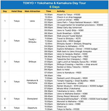 Sample JAPAN ITINERARIES with Estimated Budget: 4, 6, 7, 8, 15 Days ...