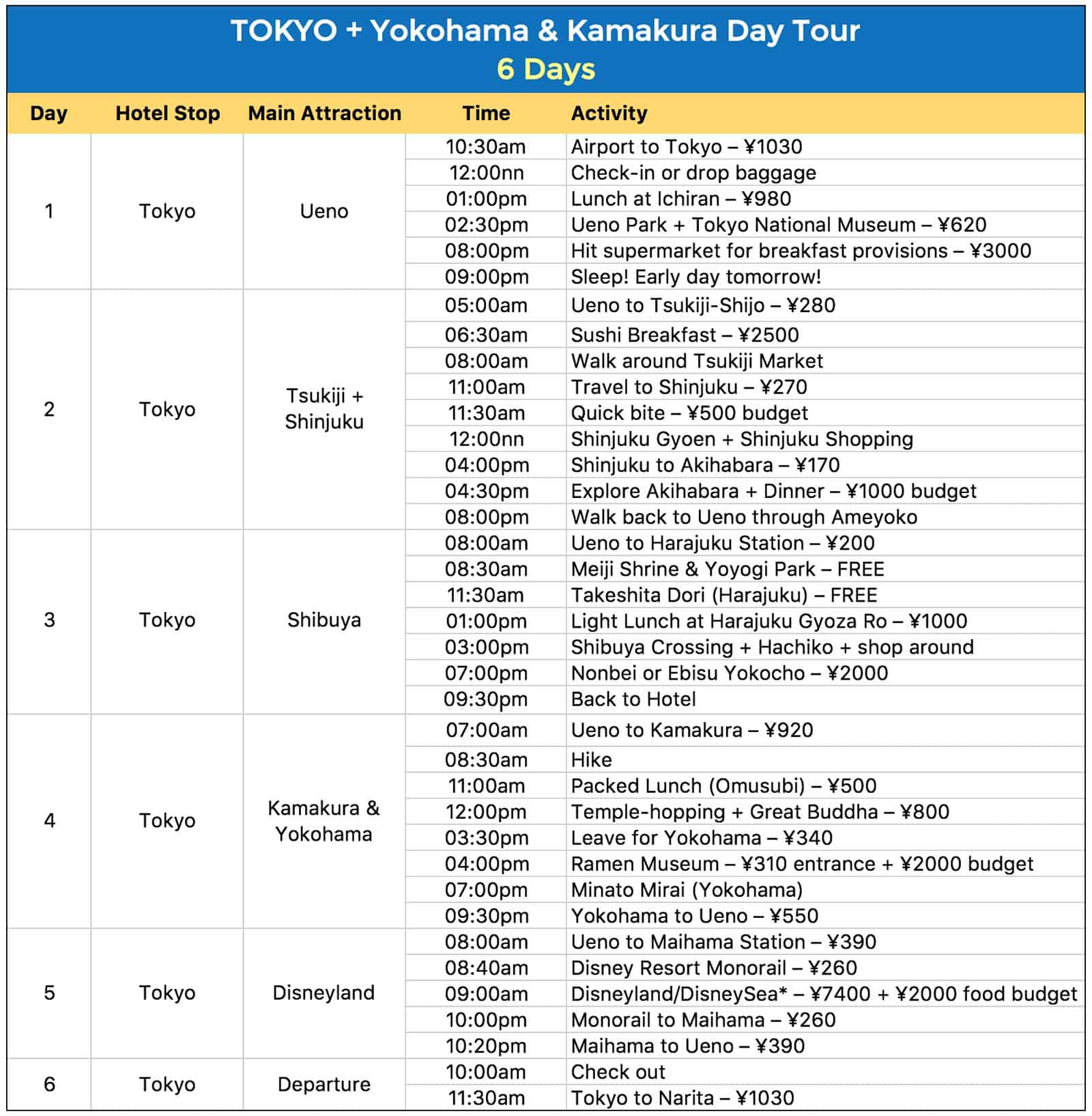 Sample JAPAN ITINERARIES With Estimated Budget 4 6 7 8 15 Days 