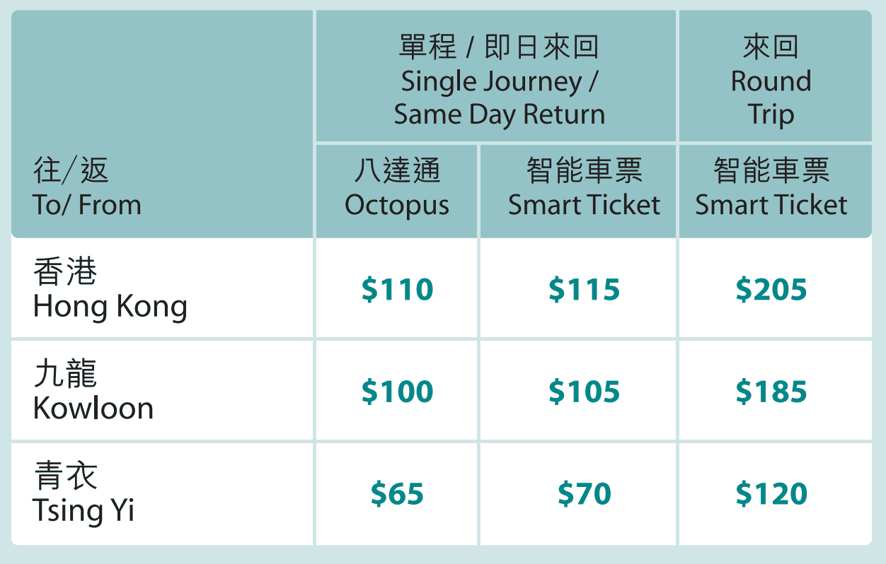 Hong Kong Travel Cost - Average Price of a Vacation to Hong Kong