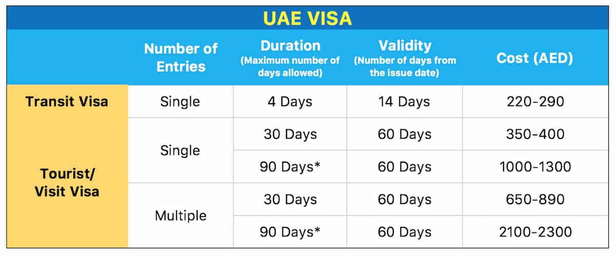 visit visa for dubai for 3 months price from nepal