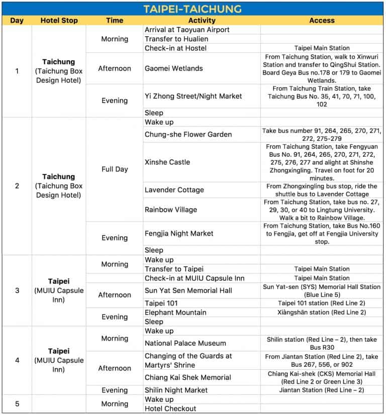 Sample TAIWAN ITINERARY (45 Days) The Poor Traveler Itinerary Blog