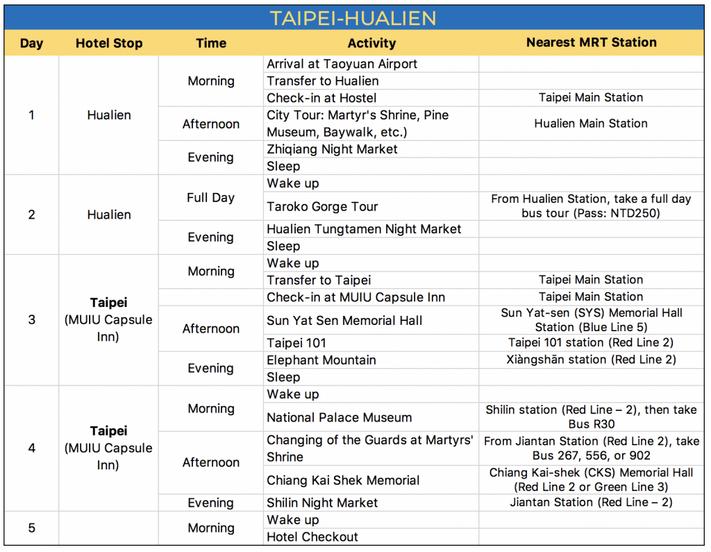 Sample TAIWAN ITINERARY (4-5 Days) | The Poor Traveler Itinerary Blog