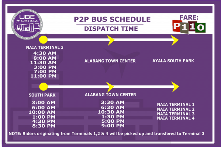 ALABANG to NAIA / NAIA to ALABANG P2P Bus Schedule (UBE Express) The
