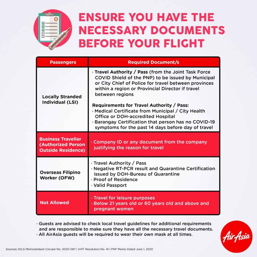 List of REQUIREMENTS for Essential Travel Philippine Airlines, Cebu