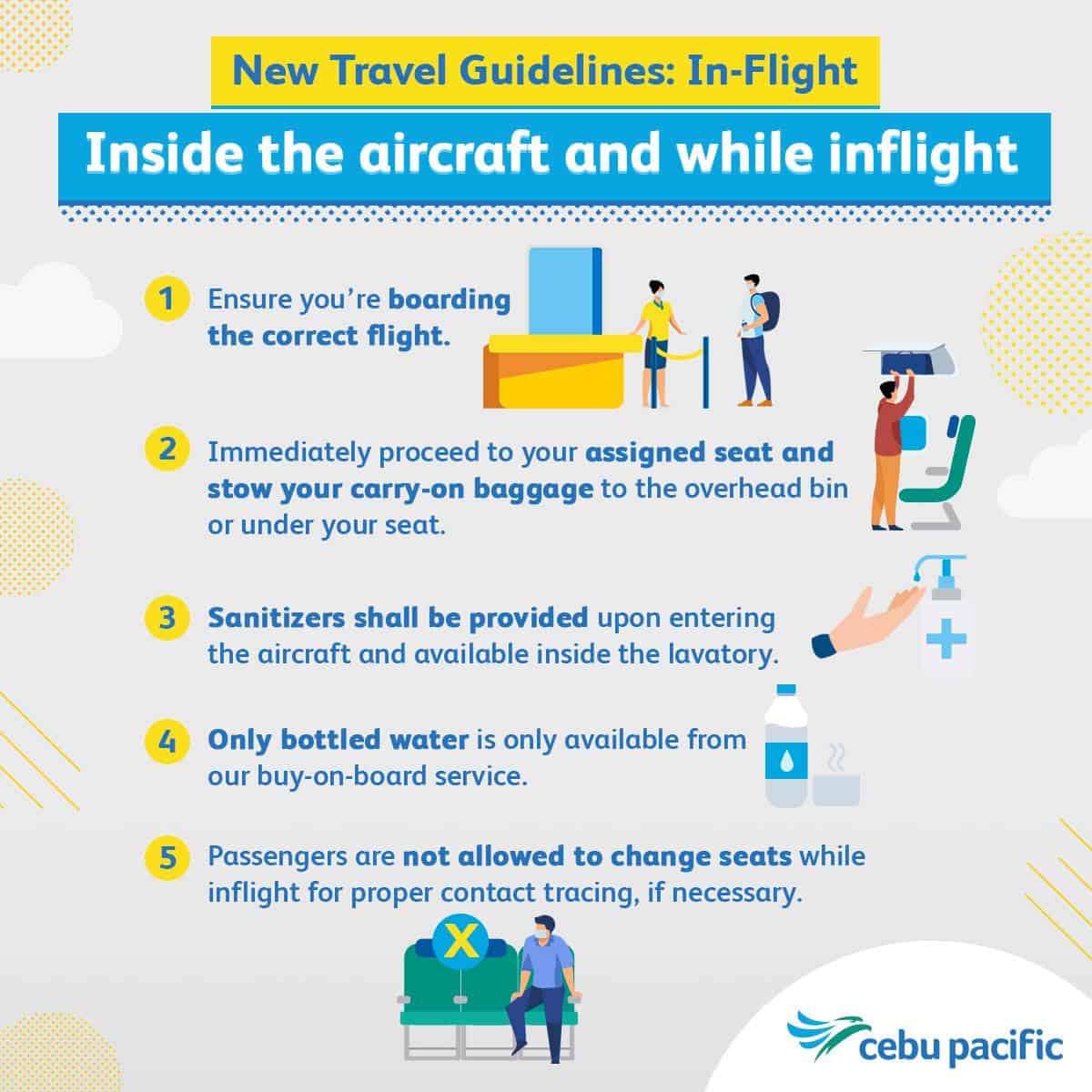 Cebu Pacific NEW TRAVEL GUIDELINES Before, During & After Flight The