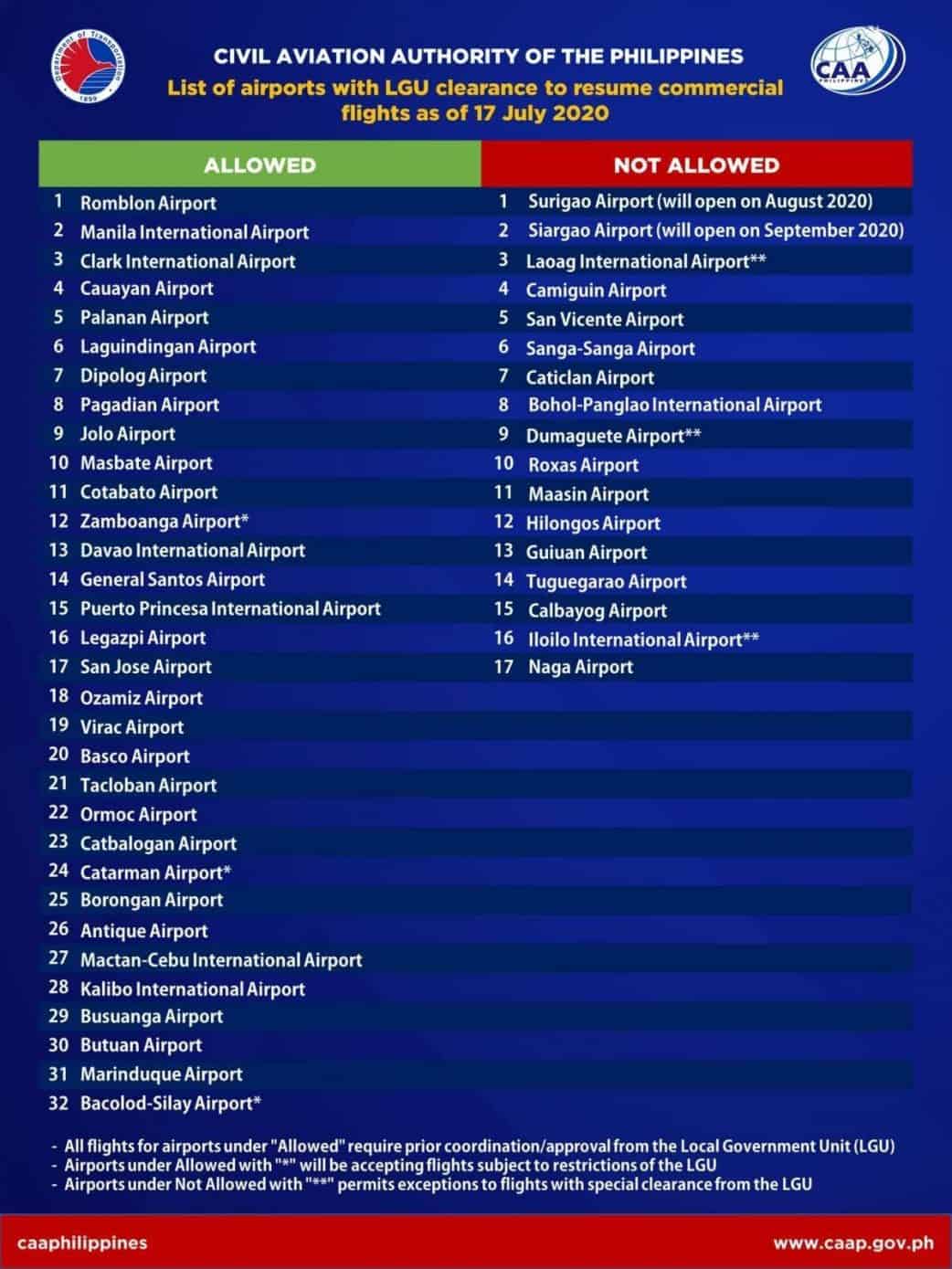 list-of-operational-airports-in-the-philippines-as-of-july-17-2020