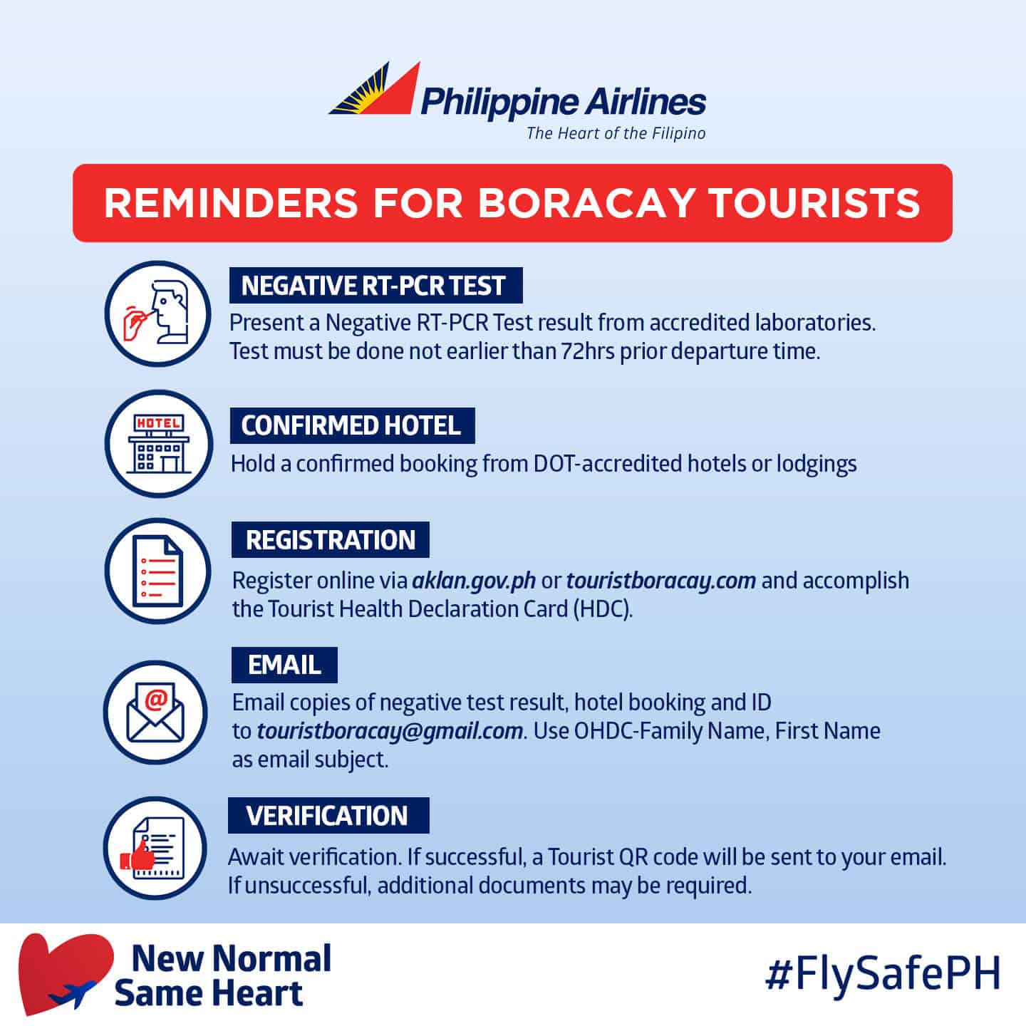 NEW BORACAY & KALIBO TRAVEL REQUIREMENTS & Other New Normal Policies