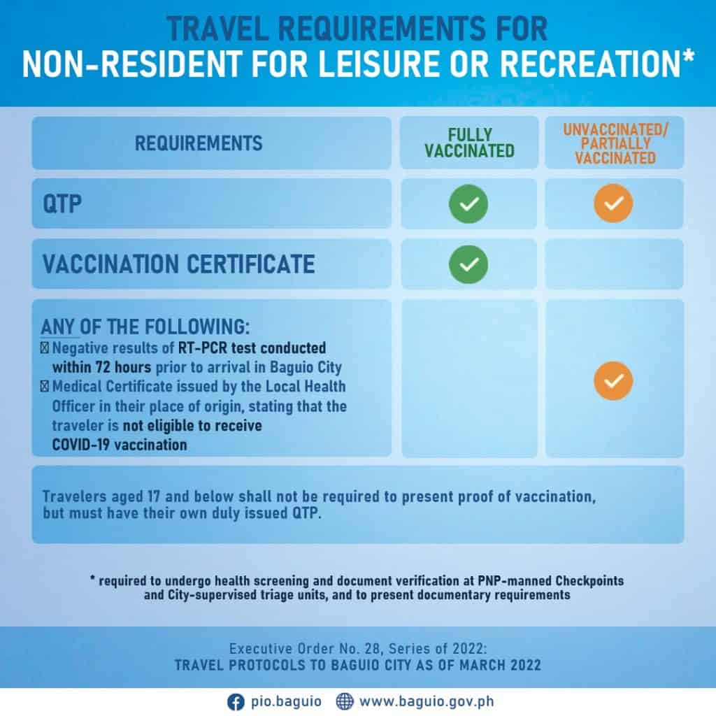 BAGUIO TRAVEL REQUIREMENTS for TOURISTS | The Poor Traveler Itinerary Blog