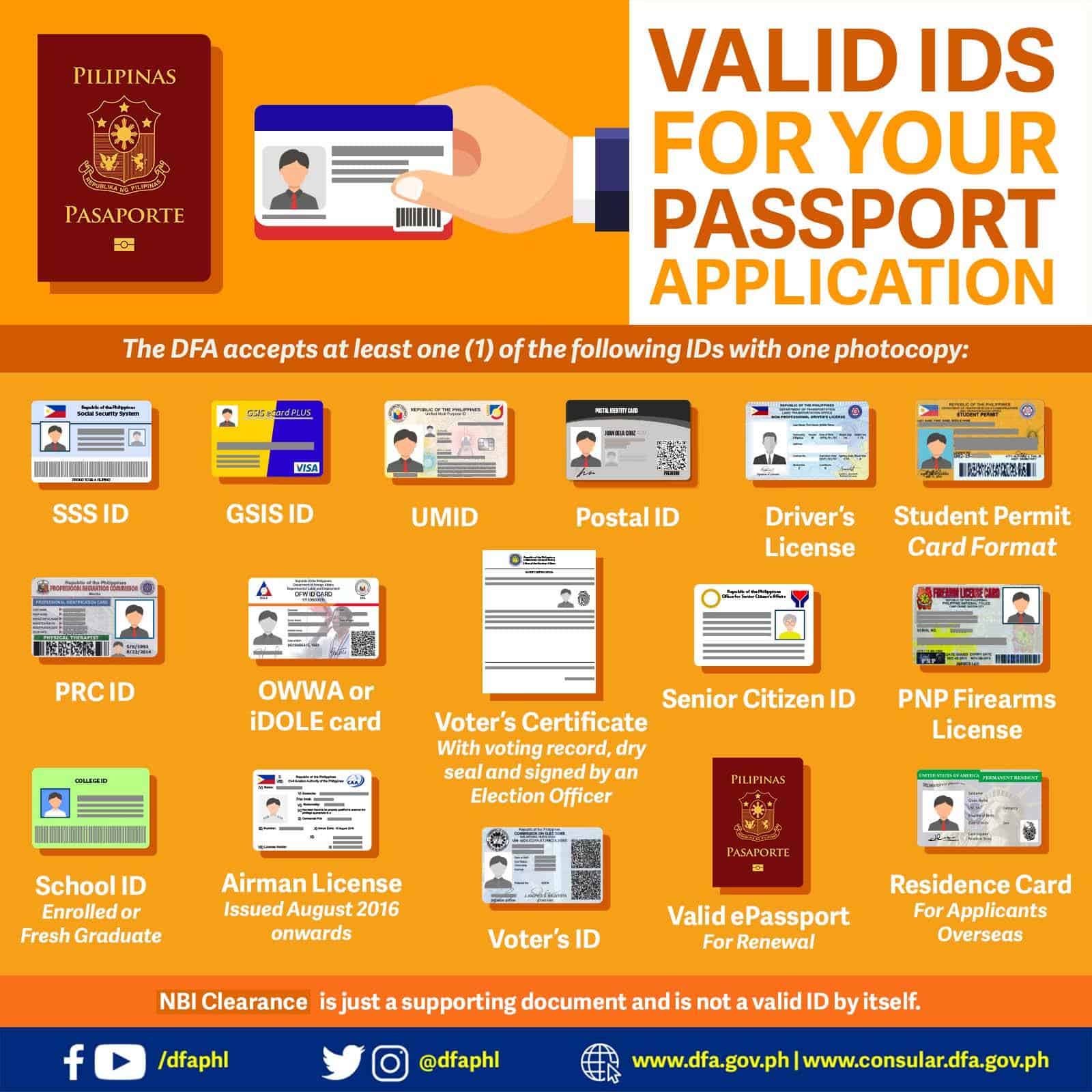 NEW PASSPORT APPLICATION REQUIREMENTS DFA Schedule Appointment Tips 