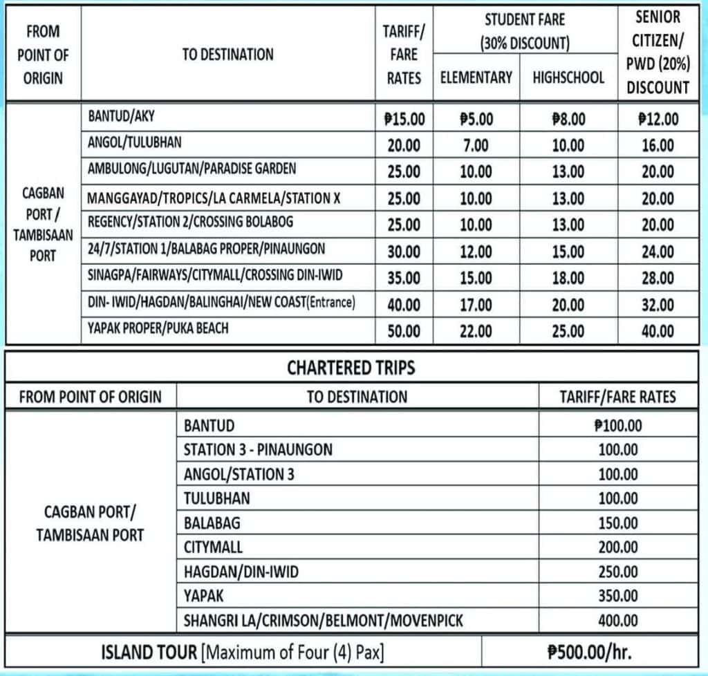 2024 BORACAY TRAVEL GUIDE With Requirements, Sample Itinerary & Budget ...