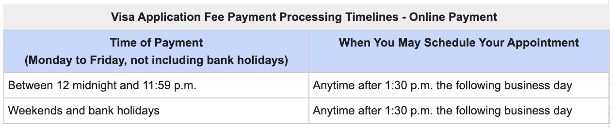 US Visa Payment Schedule