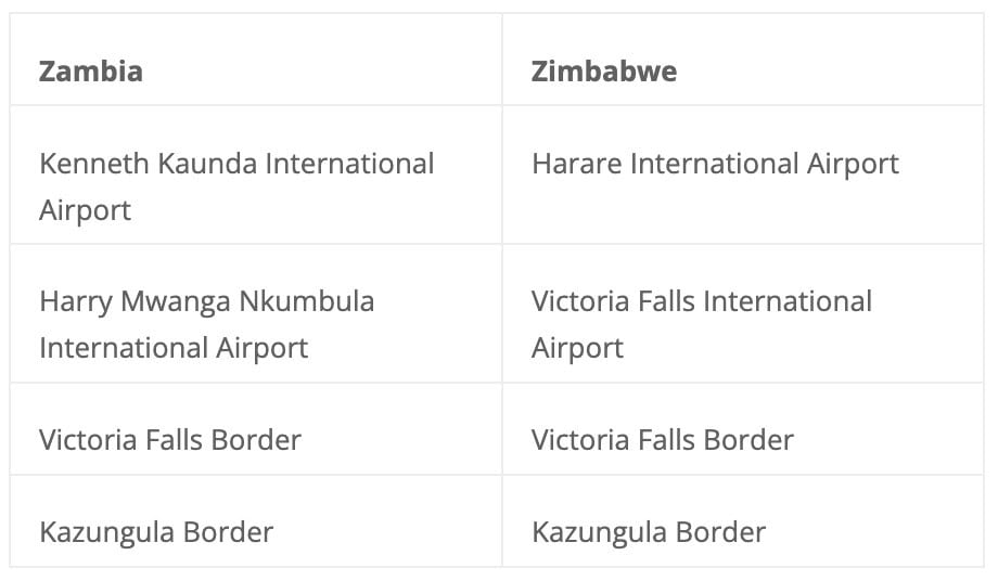 KAZA Univisa Eligible Airports and Borders